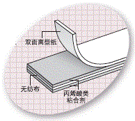 積水膠帶#5400系列